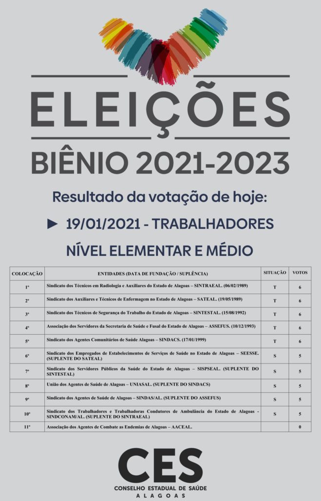 CARD - Eleições Biênio - 2021 à 2023 - RESULTADO DA VOTAÇÃO - 19.01.2021 - TRABALHADORES NÍVEL ELEMENTAR E MÉDIO