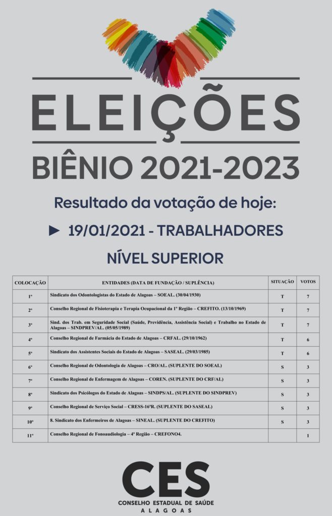 CARD - Eleições Biênio - 2021 à 2023 - RESULTADO DA VOTAÇÃO - 19.01.2021 - TRABALHADORES NÍVEL SUPERIOR