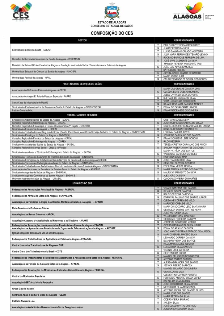 COMPOSIÇÃO DO CES - ENTIDADES E CONSELHEIROS - BIÊNIO 2021-2023